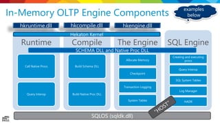 Inside SQL Server In-Memory OLTP | PPTX