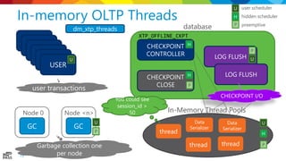 Inside SQL Server In-Memory OLTP | PPTX