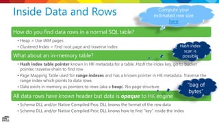Inside Data and Rows
How do you find data rows in a normal SQL table?
• Heap = Use IAM pages
• Clustered Index = Find root page and traverse index
What about an in-memory table?
• Hash index table pointer known in HK metadata for a table. Hash the index key, go to bucket
pointer, traverse chain to find row
• Page Mapping Table used for range indexes and has a known pointer in HK metadata. Traverse the
range index which points to data rows
• Data exists in memory as pointers to rows (aka a heap). No page structure
All data rows have known header but data is opaque to HK engine
• Schema DLL and/or Native Compiled Proc DLL knows the format of the row data
• Schema DLL and/or Native Compiled Proc DLL knows how to find “key” inside the index
Compute your
estimated row size
here
“bag of
bytes”
Hash index
scan is
possible
 