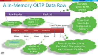Inside SQL Server In-Memory OLTP | PPTX