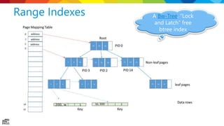 Range Indexes A Bw-Tree. “Lock
and Latch” free
btree index
 