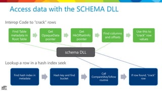 Inside SQL Server In-Memory OLTP | PPTX