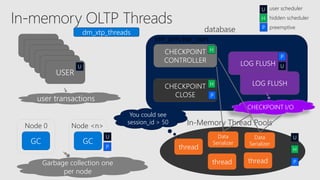 Inside sql server in memory oltp sql sat nyc 2017 | PPTX