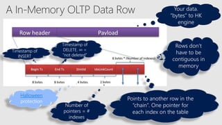Inside sql server in memory oltp sql sat nyc 2017 | PPTX