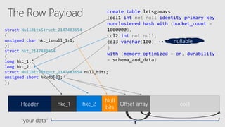 Inside sql server in memory oltp sql sat nyc 2017 | PPTX