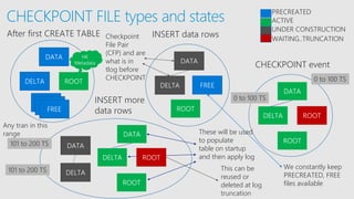 Inside sql server in memory oltp sql sat nyc 2017 | PPTX