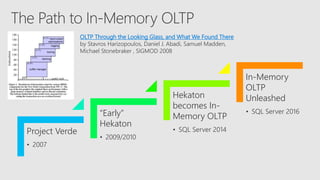 Inside sql server in memory oltp sql sat nyc 2017 | PPTX