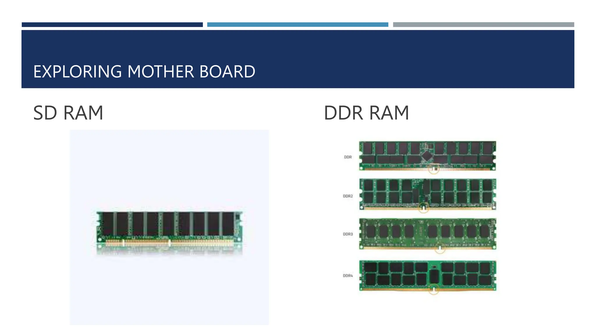 EXPLORING MOTHER BOARD
SD RAM DDR RAM