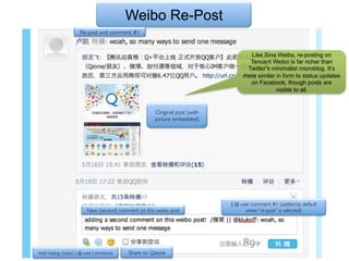 Weibo Re-Post
                       Re-post and comment #1 	



                                                                                       Like Sina Weibo, re-posting on
                                                                                       Tencent Weibo is far richer than
                                                                                      Twitter’s minimalist microblog. It’s
                                                                                     more similar in form to status updates
                                                                                       on Facebook, though posts are
                                                                                                  visible to all.


                                                         Original post (with
                                                         picture embedded)	





                                                                                || @ user comment #1 (added by default
                           New (second) comment on this weibo post	

                  when “re-post” is selected) 	





Add: hastag (topic) | @ user | emoticon 	

   Share to Qzone	

 