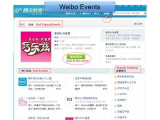 Weibo Events
 