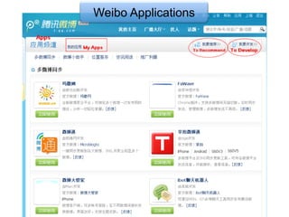 Weibo Applications
 