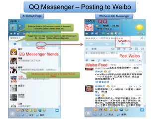 QQ Messenger – Posting to Weibo
 IM Default Page                                                  Weibo on QQ Messenger


     External links to QQ services (opens in browser)
            Includes Qzone, Weibo, Mail, etc.


    Toggle between QQ services (opens in QQ Messenger)
            IM | Groups | Weibo | Recent Contacts




              Weibo

QQ Messenger friends                                                            Post Weibo

                                                            Weibo Feed

        QQ Messenger status of user is his latest Tencent
                           Weibo
 