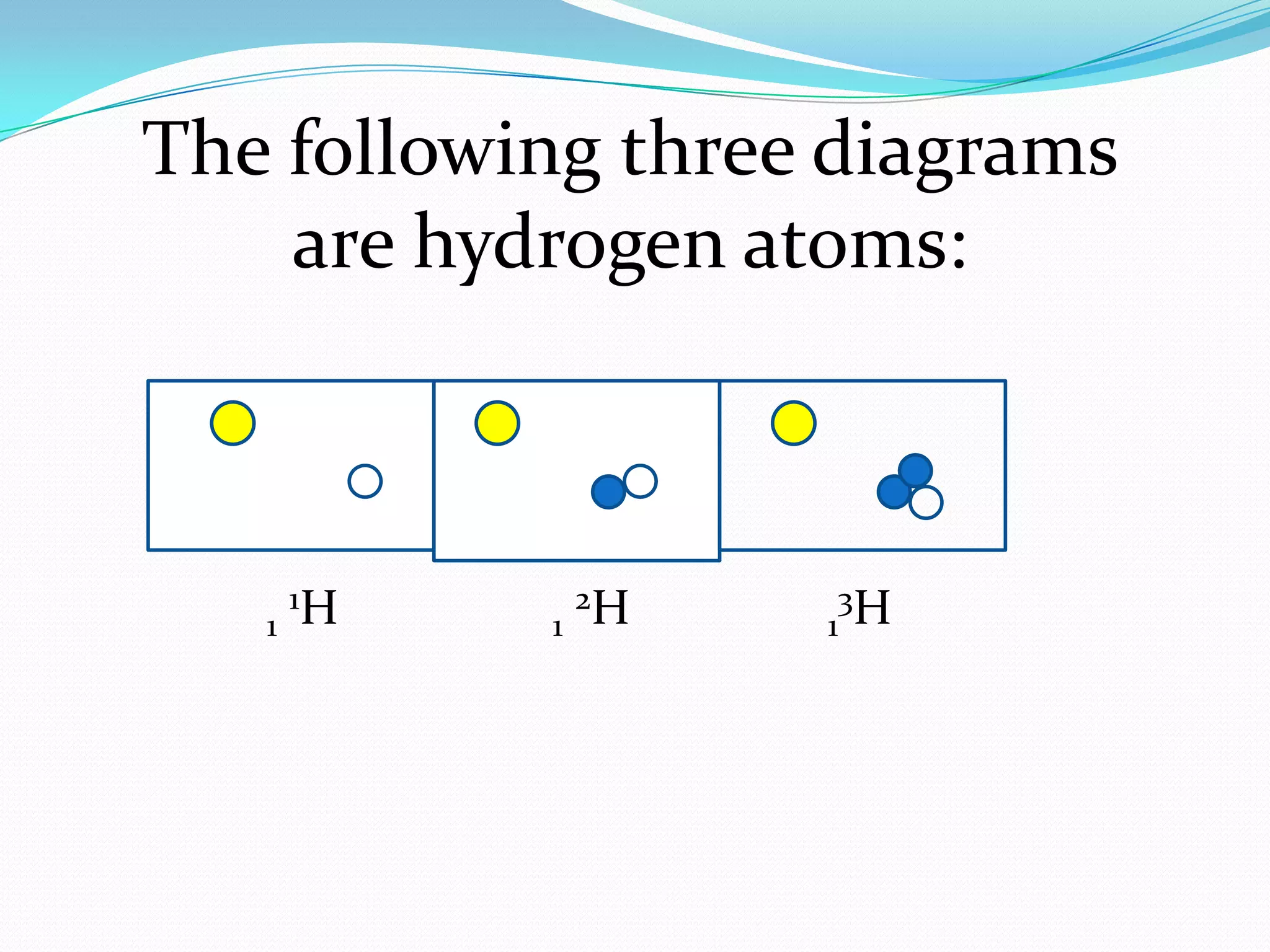 The following three diagrams
are hydrogen atoms:
1
1H 1
2H 1
3H
 