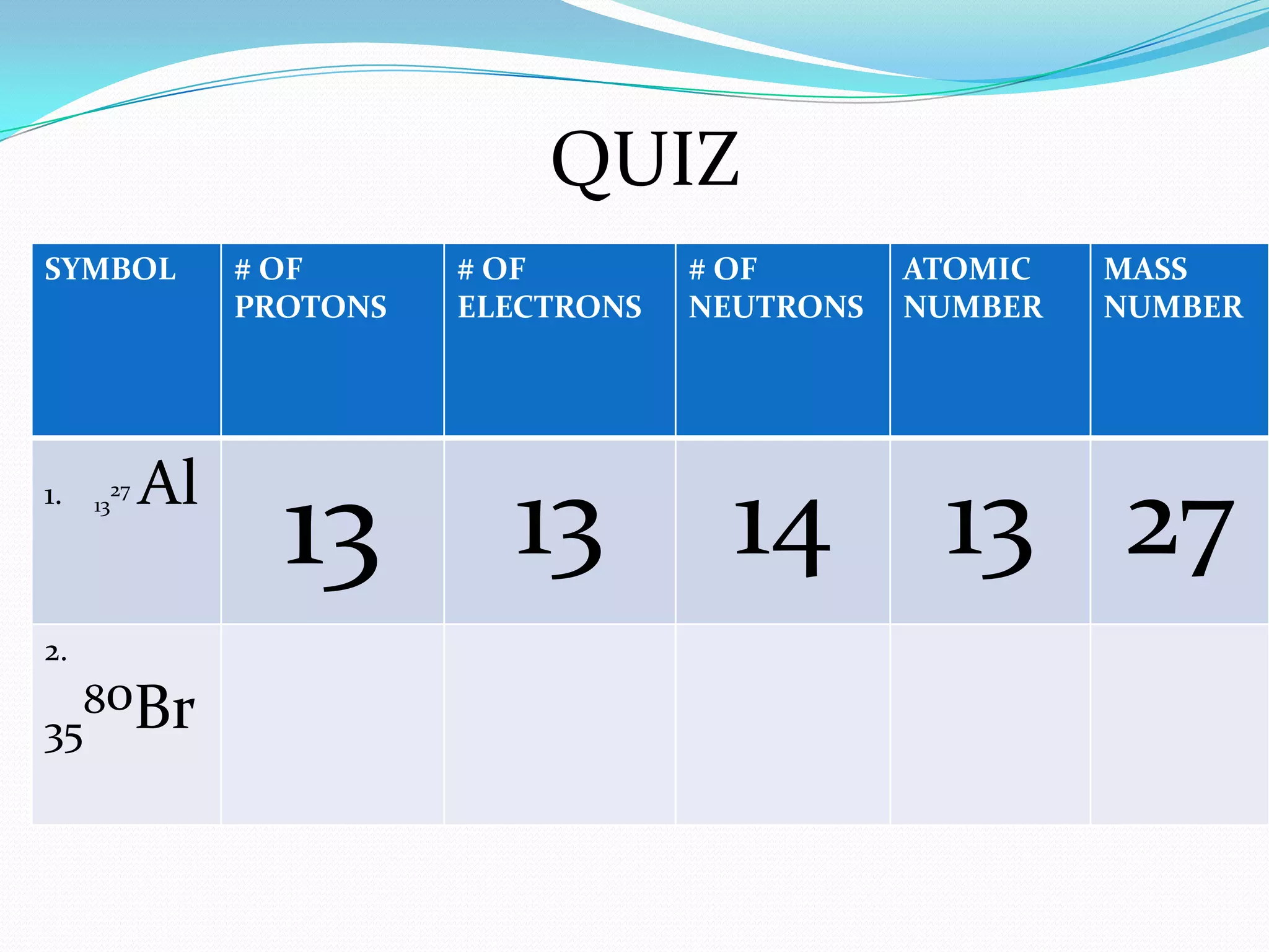 SYMBOL # OF
PROTONS
# OF
ELECTRONS
# OF
NEUTRONS
ATOMIC
NUMBER
MASS
NUMBER
1. 13
27 Al
13 13 14 13 27
2.
35
80Br
QUIZ
 