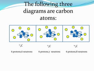 The following three
diagrams are carbon
atoms:
12
6C 13
6C 14
6C
6 protons,6 neutrons 6 protons,7 neutrons 6 protons,8 neutrons
 