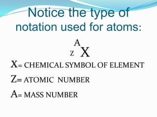 Notice the type of
notation used for atoms:
Z
A
X
x= CHEMICAL SYMBOL OF ELEMENT
Z= ATOMIC NUMBER
A= MASS NUMBER
 