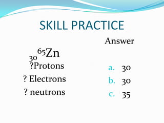SKILL PRACTICE
30
65Zn
?Protons
? Electrons
? neutrons
Answer
a. 30
b. 3o
c. 35
 