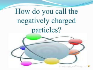 How do you call the
negatively charged
particles?
 