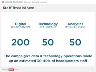 INSIDE THE CAVE: Obama’s Digital Campaign
Published by Research
Staff Breakdown
The campaign’s data & technology operations made
up an estimated 30-40% of headquarters staff
10
Digital
(Director: Teddy Goff)
Technology
(CTO: Harper Reed)
Analytics
(Director: Dan Wagner)
200 50 50
 