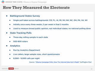 INSIDE THE CAVE: Obama’s Digital Campaign
Published by Research
• Battleground States Survey
• Single poll taken across battlegrounds: CO, FL, IA, MI, NV, NH, NC, OH, PA, VA, WI
• Initially once every three weeks; 2 per week in final 2 months
• Used to measure broad public opinion, not individual states; no national polling done
• State Tracking Polls
• Three-day rolling sample in each state
• 500-900 voters
• Analytics
• Run by Analytics Department
• Live callers, large sample sizes, short questionnaire
• 8,000 - 9,000 calls per night
Source: "Obama Campaign Polls: How The Internal Data Got It Right" Huffington Post
21
How They Measured the Electorate
 