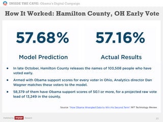 INSIDE THE CAVE: Obama’s Digital Campaign
Published by Research 23
How It Worked: Hamilton County, OH Early Vote
57.68%
Model Prediction
57.16%
Actual Results
• In late October, Hamilton County releases the names of 103,508 people who have
voted early.
• Armed with Obama support scores for every voter in Ohio, Analytics director Dan
Wagner matches these voters to the model.
• 58,379 of them have Obama support scores of 50.1 or more, for a projected raw vote
lead of 13,249 in the county.
Source: "How Obama Wrangled Data to Win His Second Term" MIT Technology Review
 