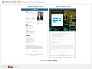 INSIDE THE CAVE: Obama’s Digital Campaign
Published by Research
Source: KyleRush.net
46
 