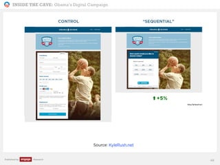 INSIDE THE CAVE: Obama’s Digital Campaign
Published by Research
Source: KyleRush.net
48
 