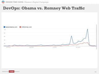 INSIDE THE CAVE: Obama’s Digital Campaign
Published by Research 59
DevOps: Obama vs. Romney Web Trafﬁc
 