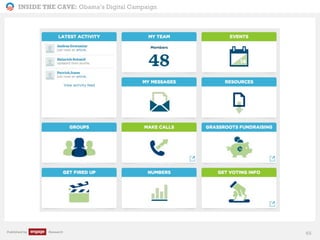 INSIDE THE CAVE: Obama’s Digital Campaign
Published by Research 65
 