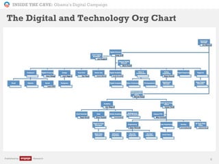 INSIDE THE CAVE: Obama’s Digital Campaign
Published by Research 8
The Digital and Technology Org Chart
 