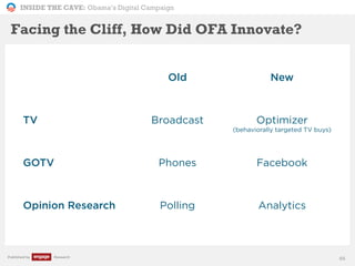INSIDE THE CAVE: Obama’s Digital Campaign
Published by Research 86
Facing the Cliff, How Did OFA Innovate?
Old New
TV Broadcast Optimizer
(behaviorally targeted TV buys)
GOTV Phones Facebook
Opinion Research Polling Analytics
 