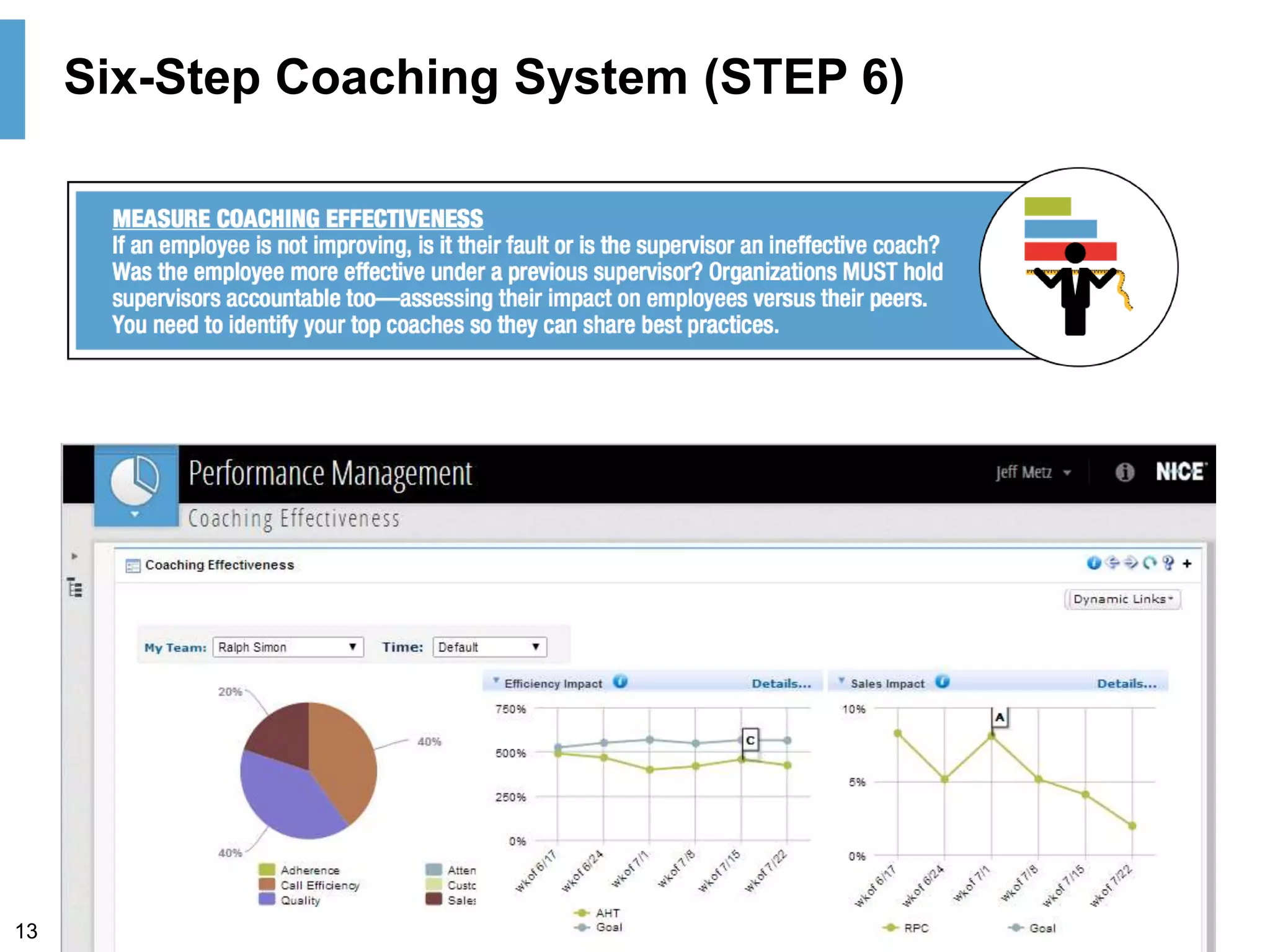 13
Six-Step Coaching System (STEP 6)
 