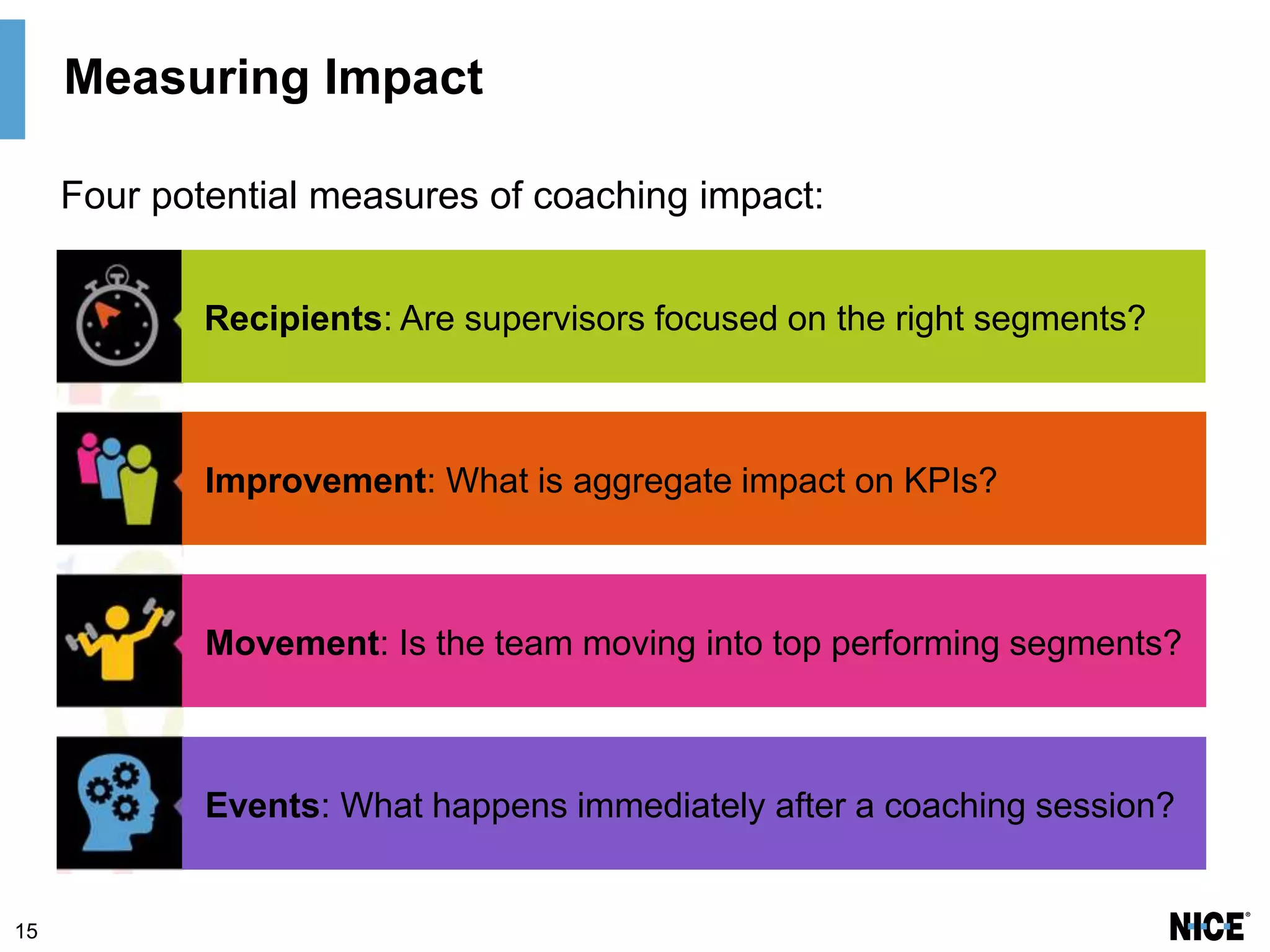 Four potential measures of coaching impact:
15
Measuring Impact
Recipients: Are supervisors focused on the right segments?
Improvement: What is aggregate impact on KPIs?
Movement: Is the team moving into top performing segments?
Events: What happens immediately after a coaching session?
 
