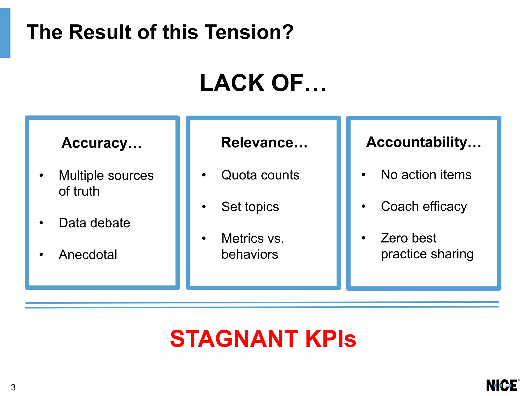 3
The Result of this Tension?
Accuracy…
• Multiple sources
of truth
• Data debate
• Anecdotal
Relevance…
• Quota counts
• Set topics
• Metrics vs.
behaviors
Accountability…
• No action items
• Coach efficacy
• Zero best
practice sharing
STAGNANT KPIs
LACK OF…
 