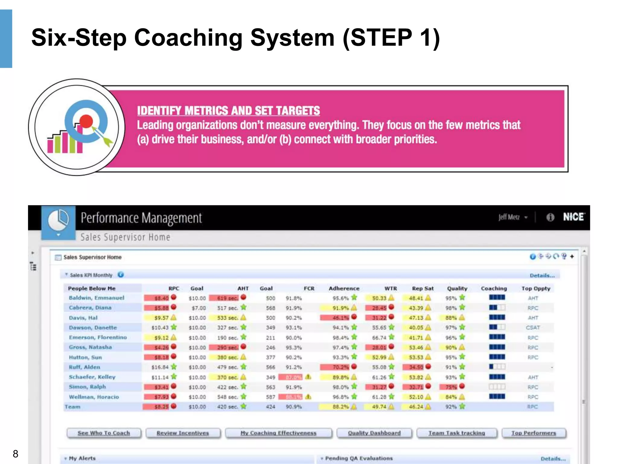 8
Six-Step Coaching System (STEP 1)
 