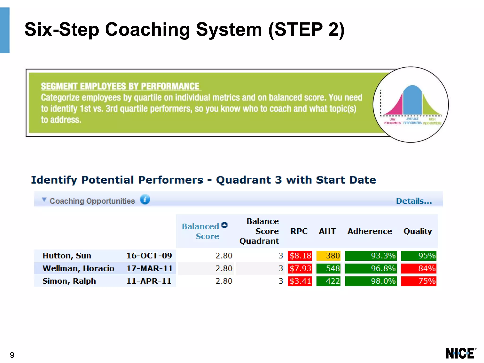 9
Six-Step Coaching System (STEP 2)
 