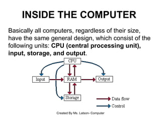 Inside The Computer | PPS
