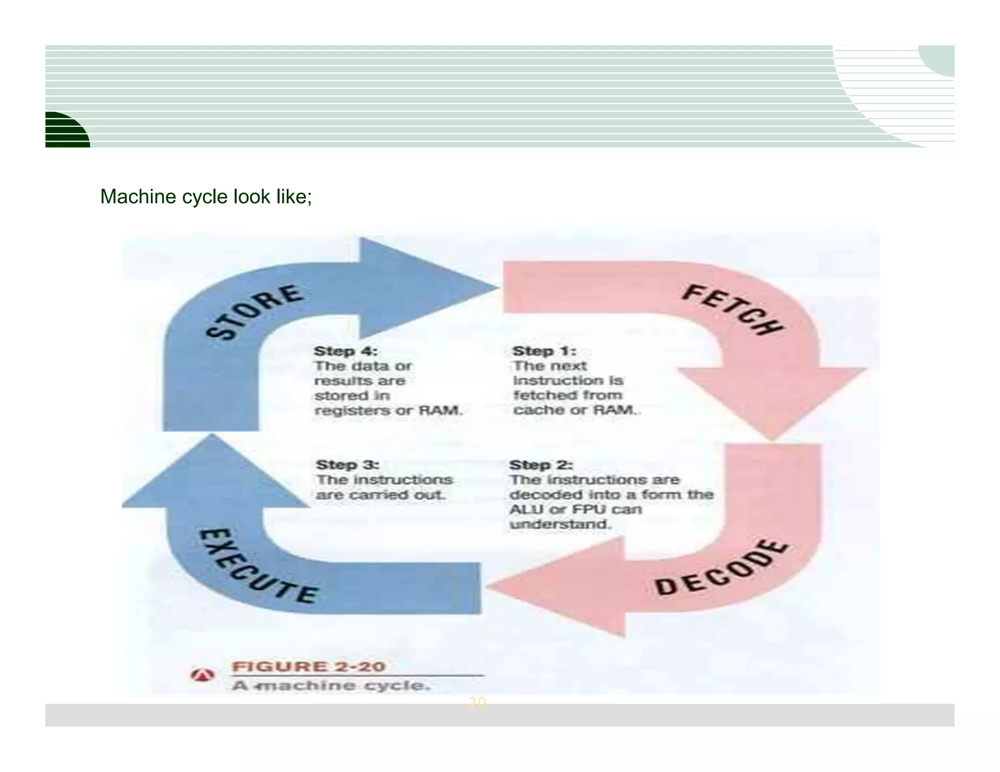 Machine cycle look like;




                           20
 