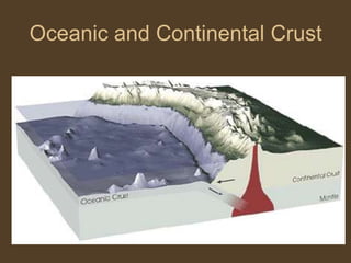 Oceanic and Continental Crust
 