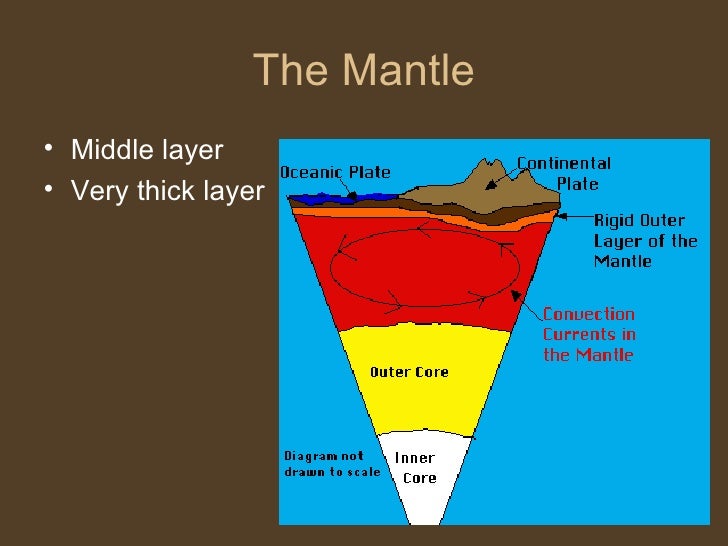 The Layer of the Earth song and ppt