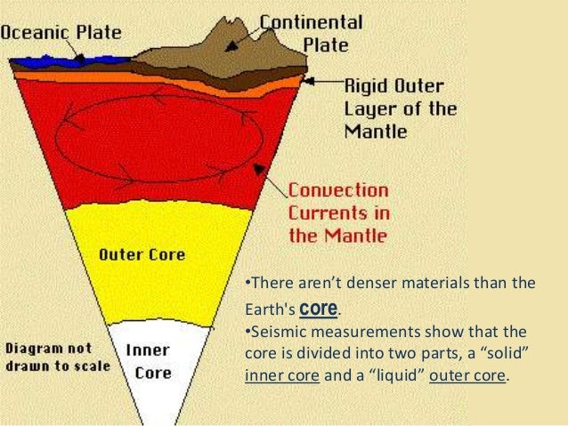 Inside the earth