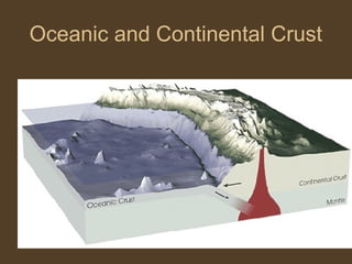 Oceanic and Continental Crust
 