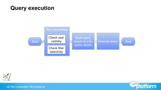 Join the conversation: #forcewebinar
Query execution
 