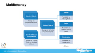 Join the conversation: #forcewebinar
Multitenancy
 