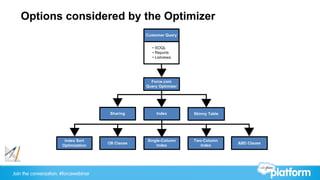 Join the conversation: #forcewebinar
Options considered by the Optimizer
 