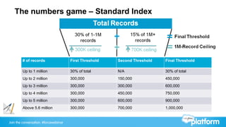 Join the conversation: #forcewebinar
The numbers game – Standard Index
# of records First Threshold Second Threshold Final Threshold
Up to 1 million 30% of total N/A 30% of total
Up to 2 million 300,000 150,000 450,000
Up to 3 million 300,000 300,000 600,000
Up to 4 million 300,000 450,000 750,000
Up to 5 million 300,000 600,000 900,000
Above 5.6 million 300,000 700,000 1,000,000
 