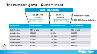 Join the conversation: #forcewebinar
The numbers game – Custom Index
# of records First Threshold Second Threshold Final Threshold
Up to 1 million 10% of total N/A 10% of total
Up to 2 million 100,000 50,000 150,000
Up to 3 million 100,000 100,000 200,000
Up to 4 million 100,000 150,000 250,000
Up to 5 million 100,000 200,000 300,000
Above 5.6 million 100,000 233,333 333,333
 
