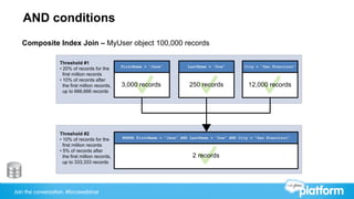Join the conversation: #forcewebinar
AND conditions
Composite Index Join – MyUser object 100,000 records
 