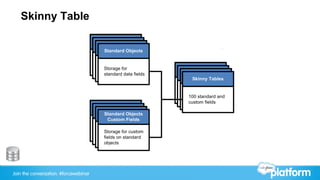 Join the conversation: #forcewebinar
Skinny Table
 