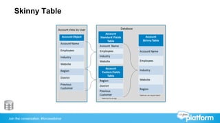 Join the conversation: #forcewebinar
Skinny Table
 